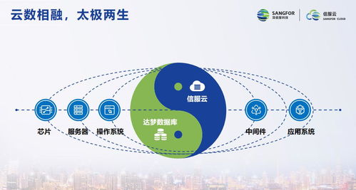 信服云與達夢達成戰略合作，推出雙棧云數融合解決方案