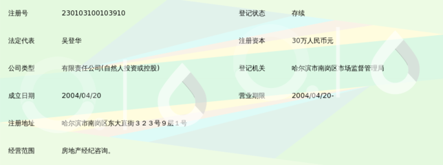 哈爾濱世聯(lián)房地產(chǎn)置業(yè)經(jīng)紀(jì)咨詢(xún) 專(zhuān)業(yè)服務(wù)，助您安心置業(yè)