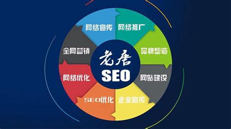 一般網站優化與廣告投放費用指南 從建設到運營的成本解析